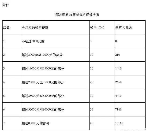 个人所得税怎么进行退税