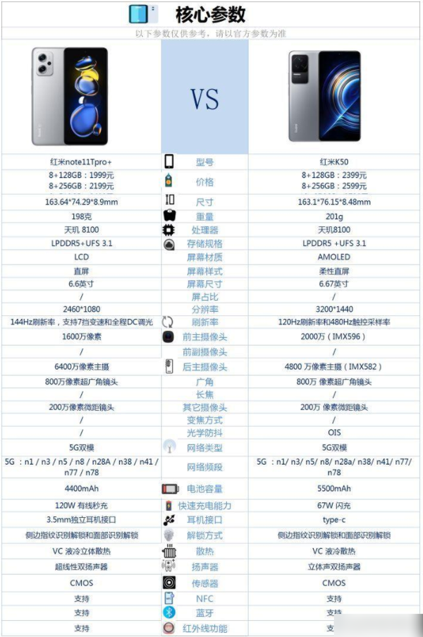 红米K50和红米Note11TPro+哪个好