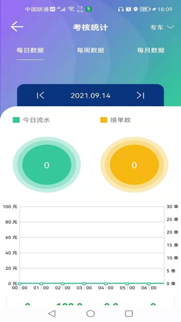 车马上到司机端截图1