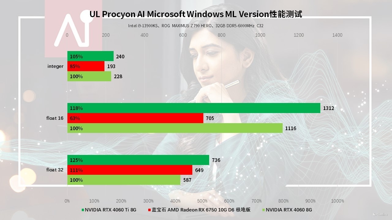 蓝宝石RX6750GRE10GD6极地版上手体验：2K价位的全能王者