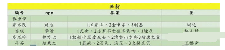 射雕百科讲堂答案大全2024汇总