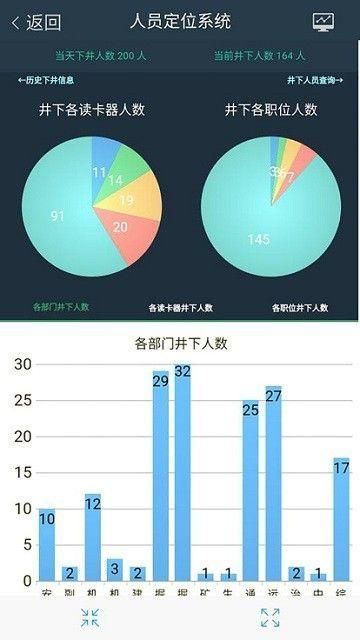 宁煤信息平台截图7