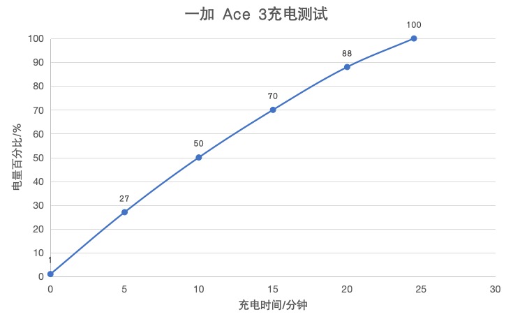 出游季必备：一加Ace3和Ace3V，让你的旅行更加畅快无忧