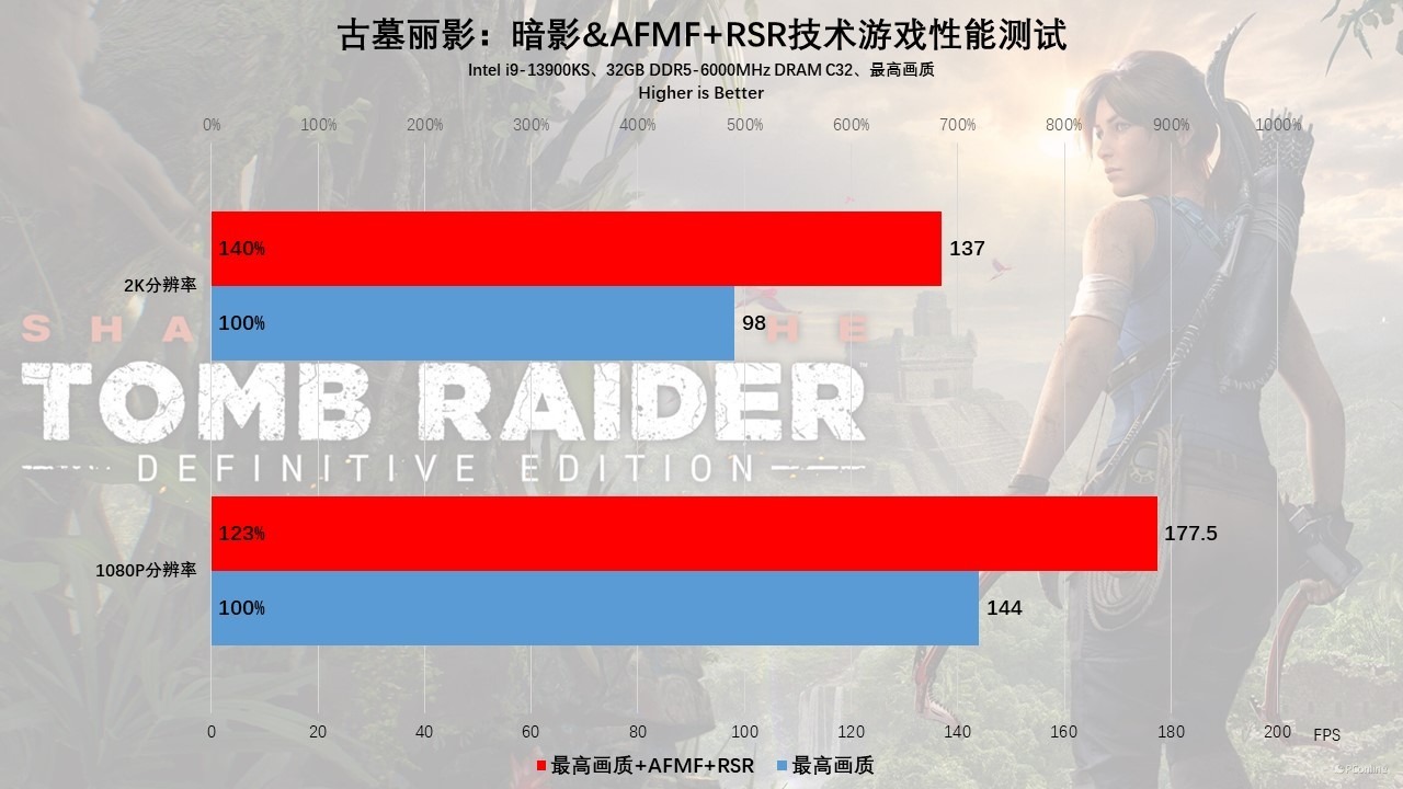 蓝宝石RX6750GRE10GD6极地版上手体验：2K价位的全能王者