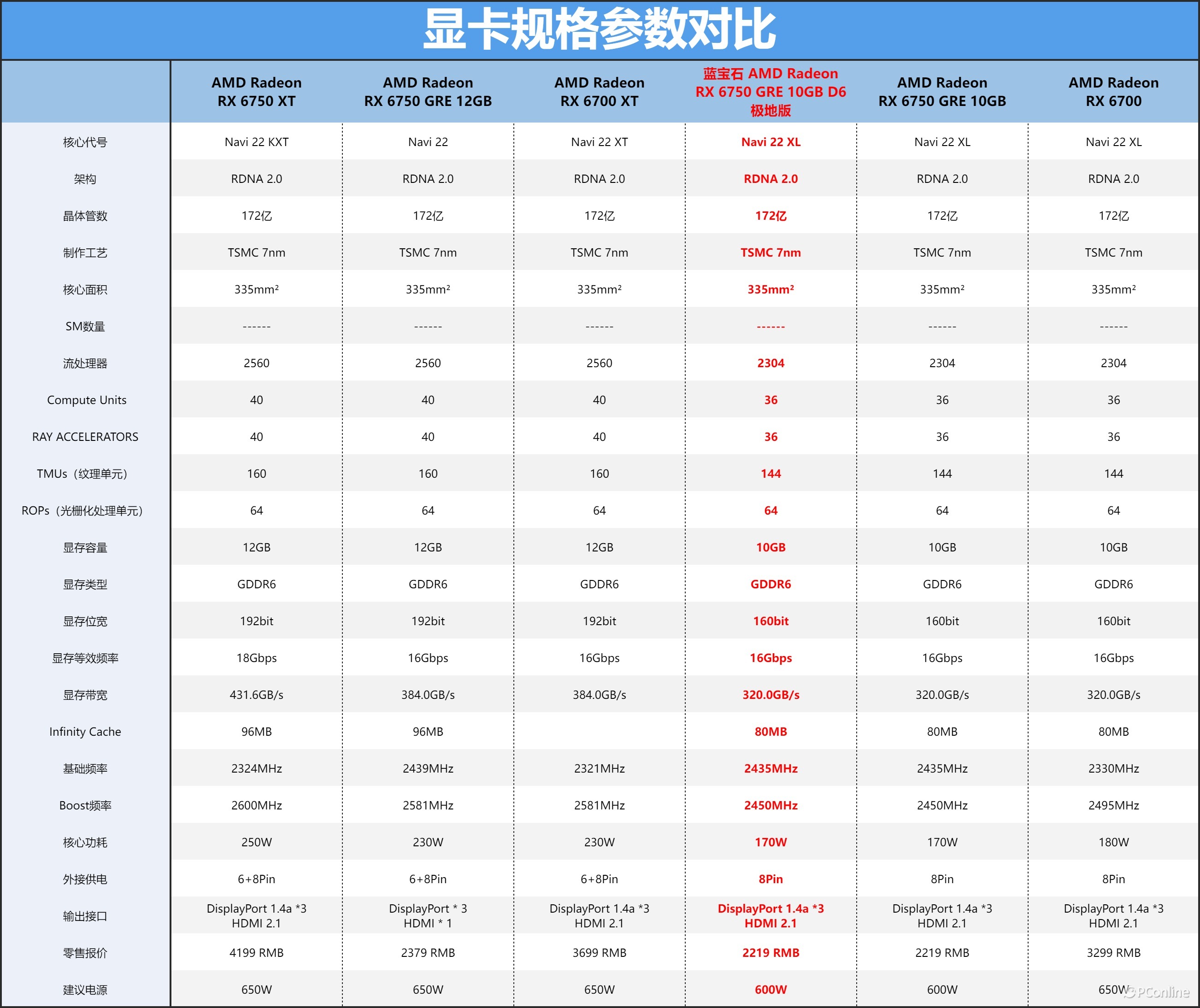 蓝宝石RX6750GRE10GD6极地版上手体验：2K价位的全能王者