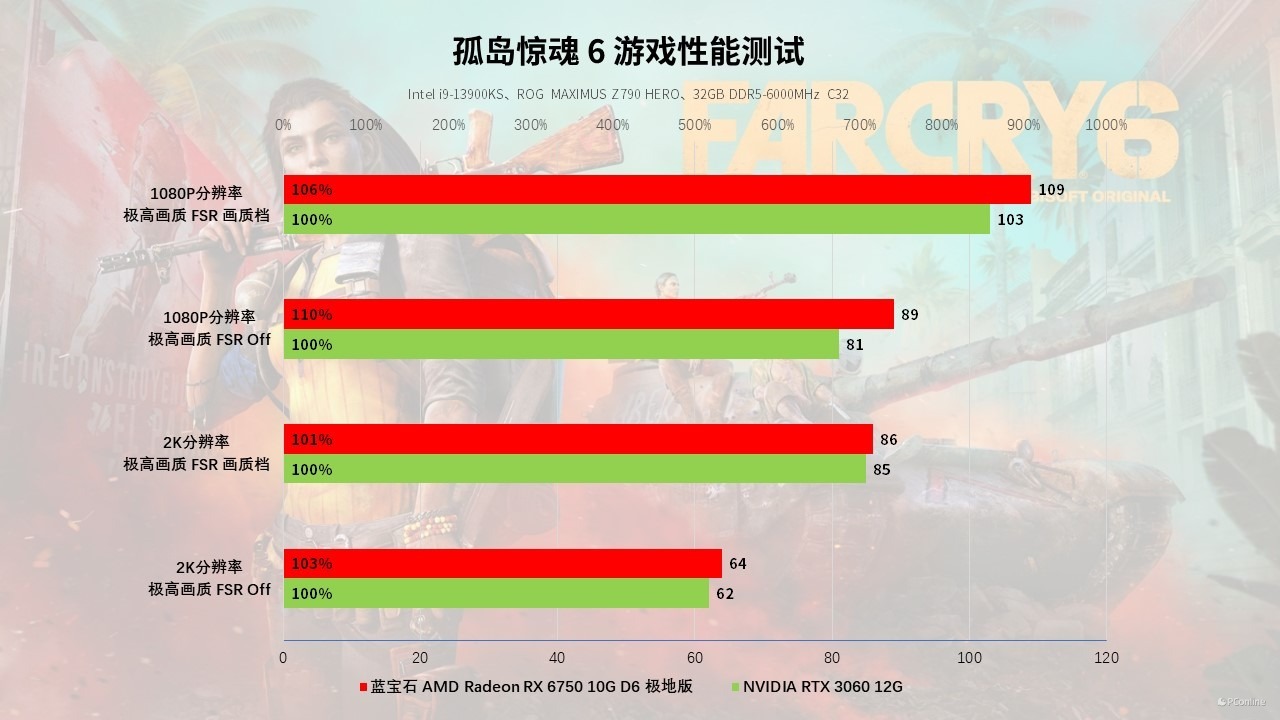 蓝宝石RX6750GRE10GD6极地版上手体验：2K价位的全能王者