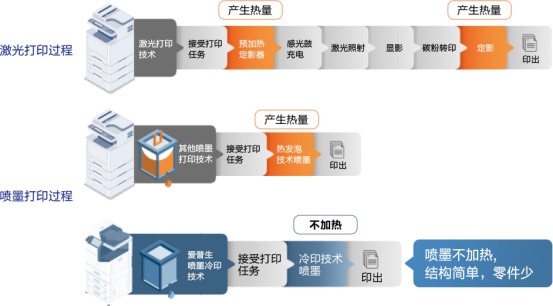 爱普生AM