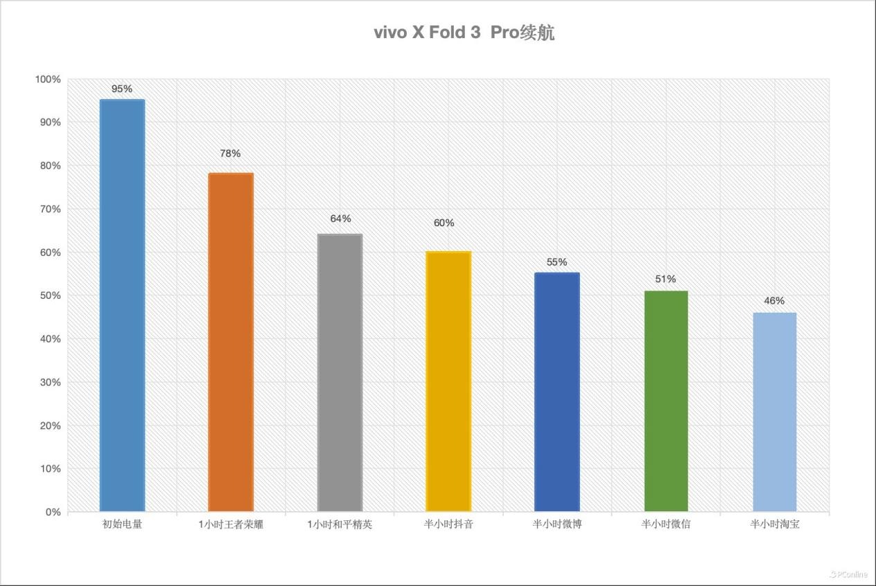 春日踏青正当时，vivoXFold3系列陪你共赏春光