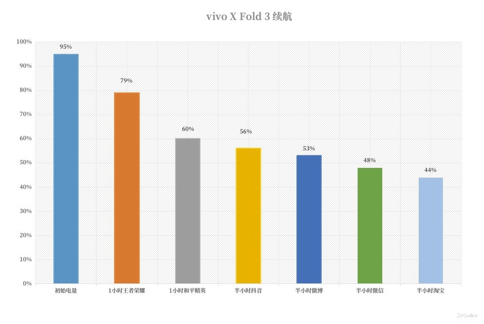 春日踏青正当时，vivoXFold3系列陪你共赏春光