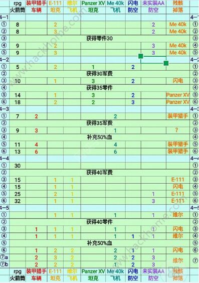 姬战风云第四幕通关打法及残骸掉落一览