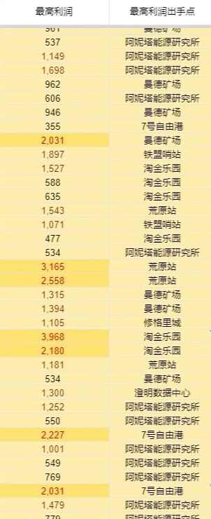 雷索纳斯实时价格表大全