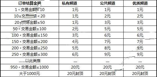 代练猫和代练通的区别介绍