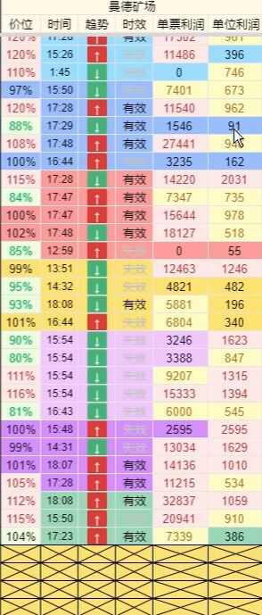 雷索纳斯实时价格表大全