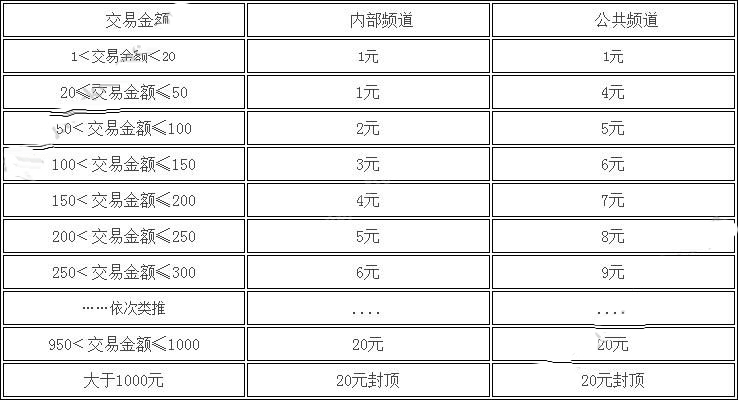 代练猫和代练通的区别介绍