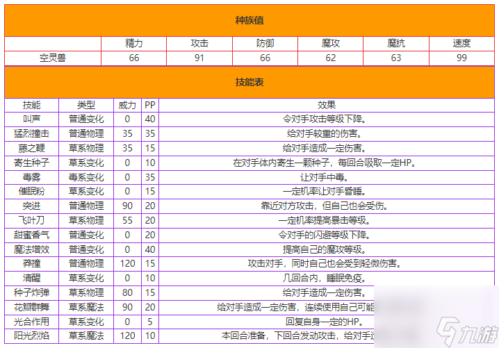 洛克王国空灵兽全面解析