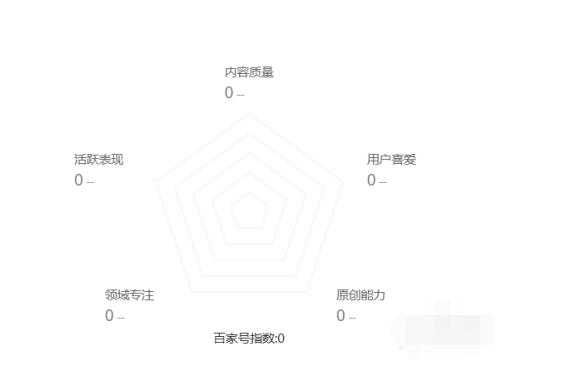 百家号指数的详细方法