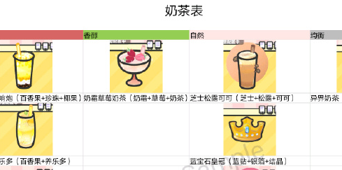 网红奶茶店最新奶茶配方有哪些网红奶茶店最新奶茶配方汇总