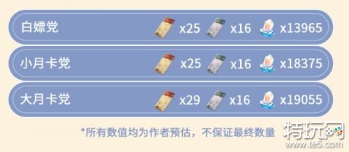 崩坏星穹铁道2.0版本星琼统计星穹铁道2.0能拿多少星琼