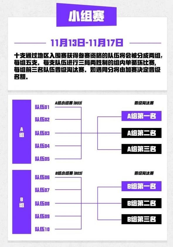 英雄联盟手游破晓杯比赛赛程赛制一览