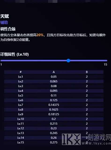 崩坏星穹铁道知更鸟技能介绍知更鸟技能最新爆料