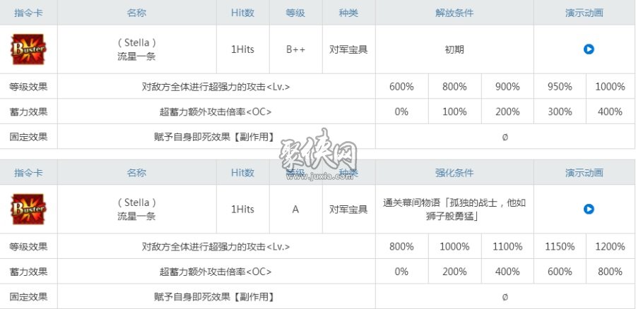 fgo阿拉什值得练吗聚侠小编告诉你为什么要练大英雄