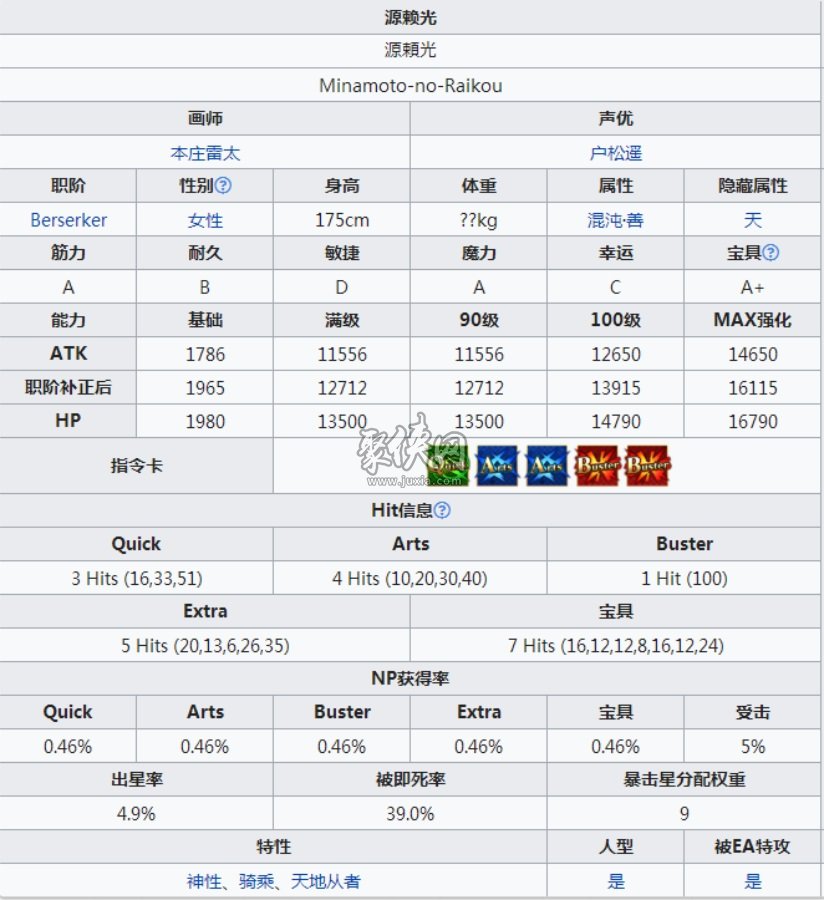 fgo源赖光强度测评！现在环境下的赖光怎么样