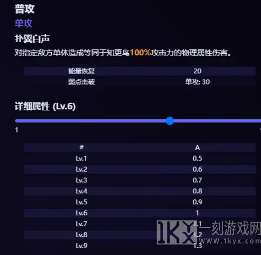 崩坏星穹铁道知更鸟技能介绍知更鸟技能最新爆料