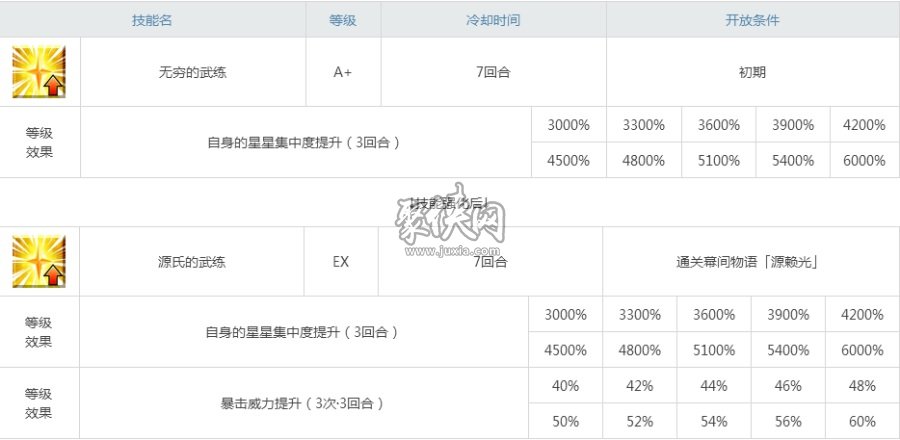 fgo源赖光强度测评！现在环境下的赖光怎么样