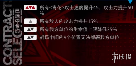 明日方舟尚蜀山道低配11月25日赝波行动尚蜀山道低配打法