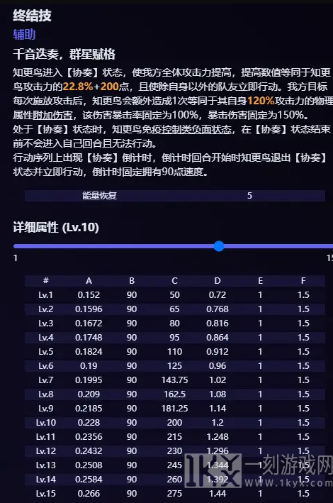 崩坏星穹铁道知更鸟技能介绍知更鸟技能最新爆料