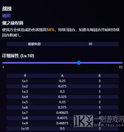 崩坏星穹铁道知更鸟技能介绍知更鸟技能最新爆料