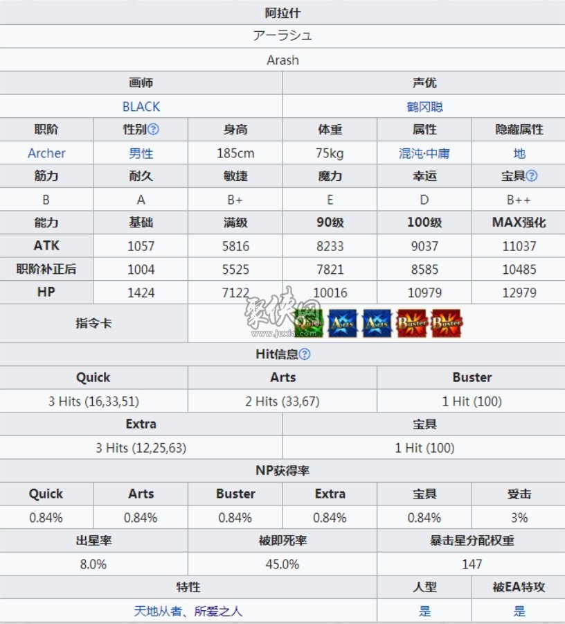 fgo阿拉什值得练吗聚侠小编告诉你为什么要练大英雄