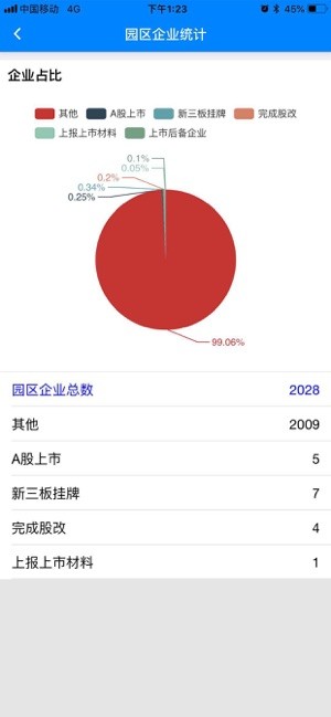 西太湖数字政务平台截图5