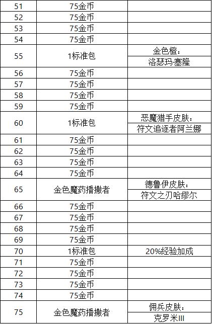 炉石传说巫妖王的进军奖励有哪些巫妖王的进军奖励路线一览