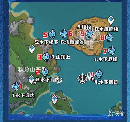 原神4.2水神瞳位置汇总