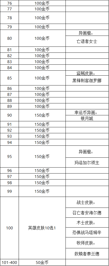 炉石传说巫妖王的进军奖励有哪些巫妖王的进军奖励路线一览