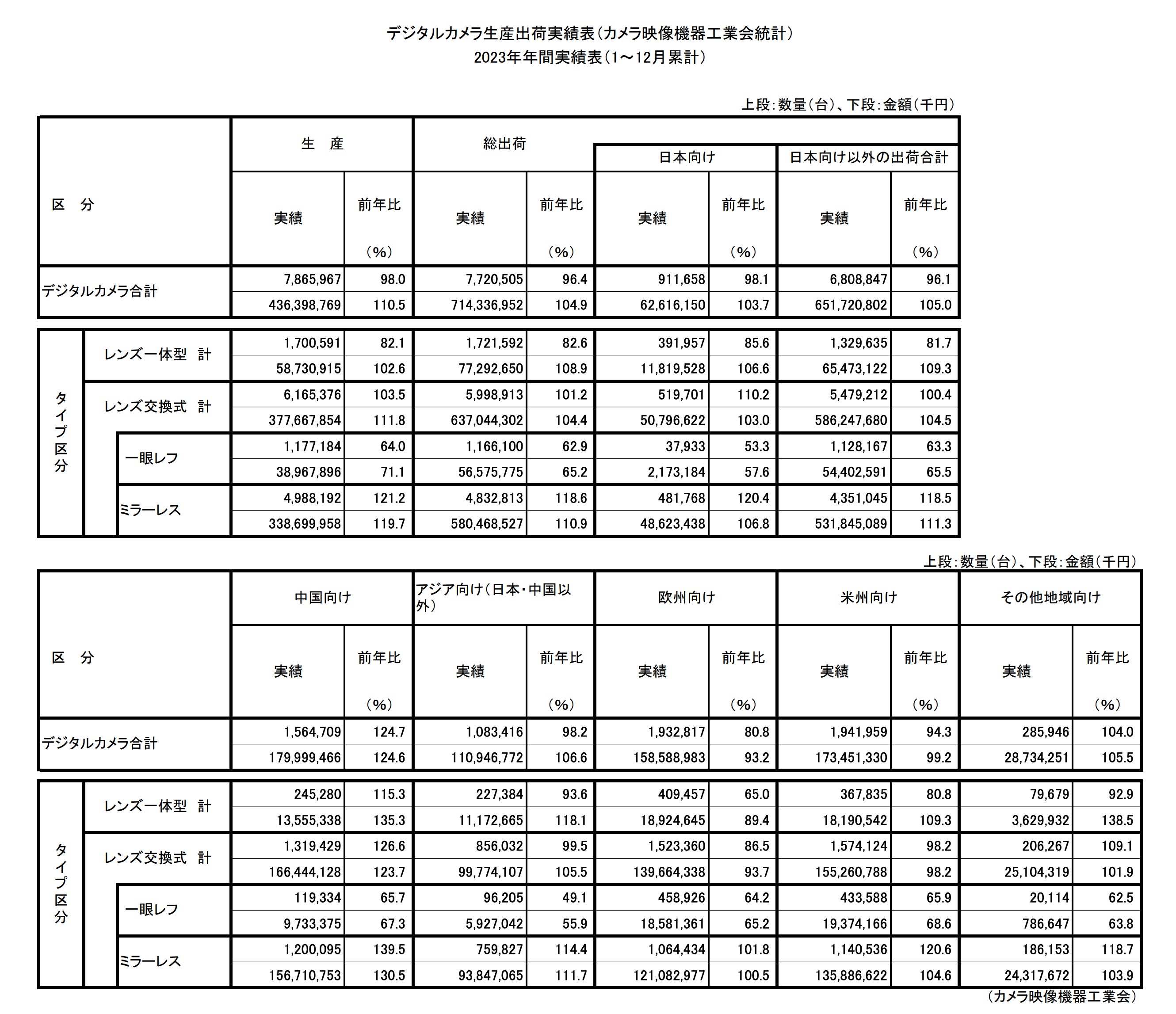 发愿雷神，小米真的需要造一台相机嘛