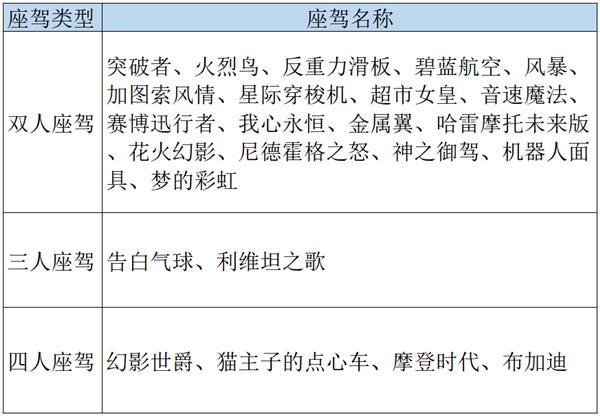 龙族幻想怎么获取座驾进化石，座驾全功能，龙族幻想