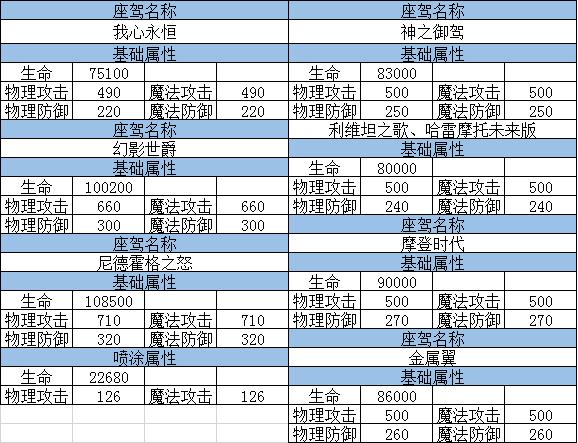 龙族幻想怎么获取座驾进化石，座驾全功能，龙族幻想