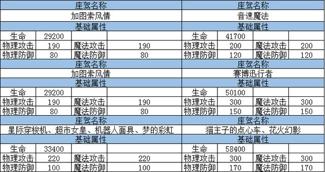 龙族幻想怎么获取座驾进化石，座驾全功能，龙族幻想