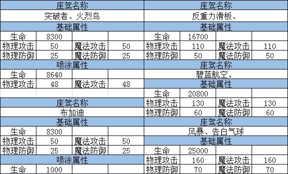 龙族幻想怎么获取座驾进化石，座驾全功能，龙族幻想