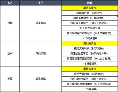 魔域手游官网，魔域手游军团战福利多