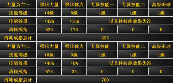 冠军网球免费安卓最新版