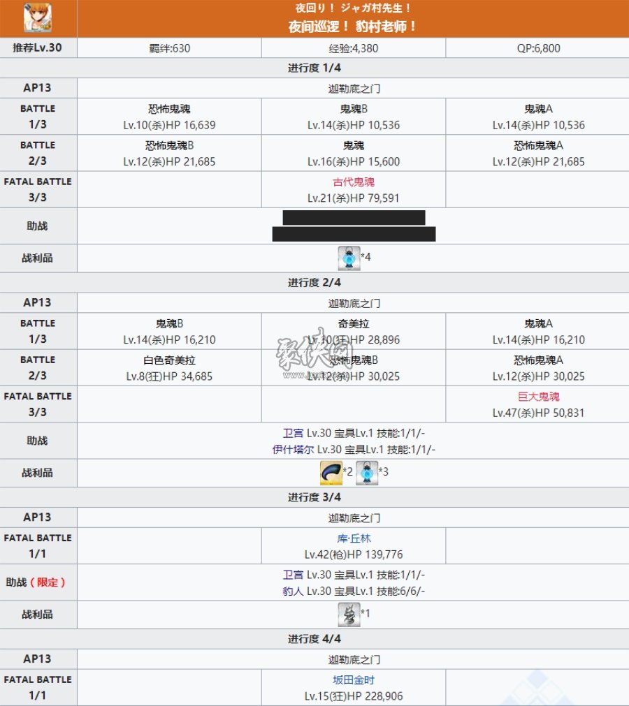 fgo豹人相关副本配置一览