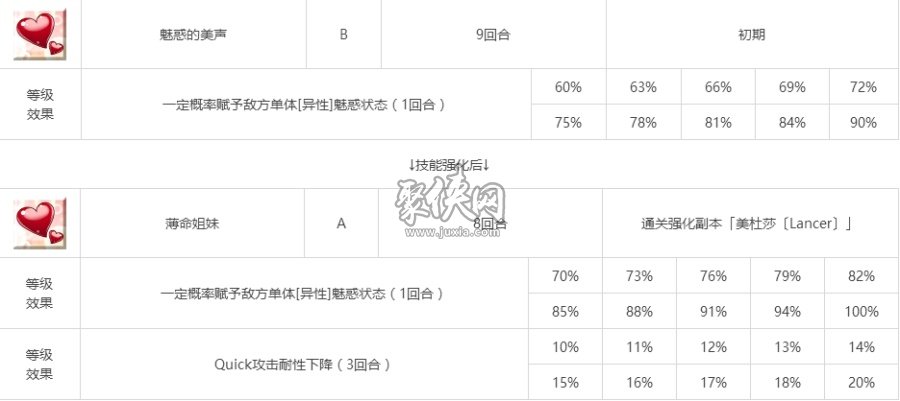 fgo枪阶美杜莎相关副本配置一览