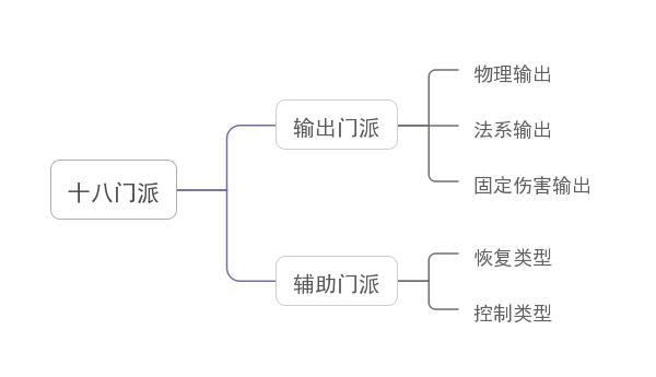 梦幻西游封印门派选择方法，全民PK门派选择指南