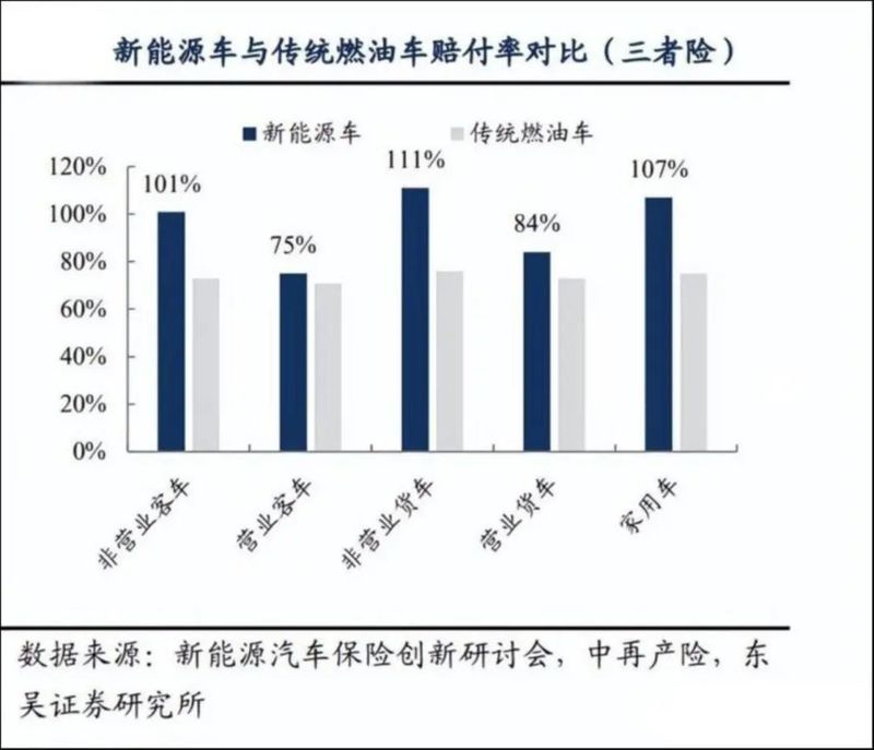 小米SU7保费曝光，新能源车险为什么这么贵