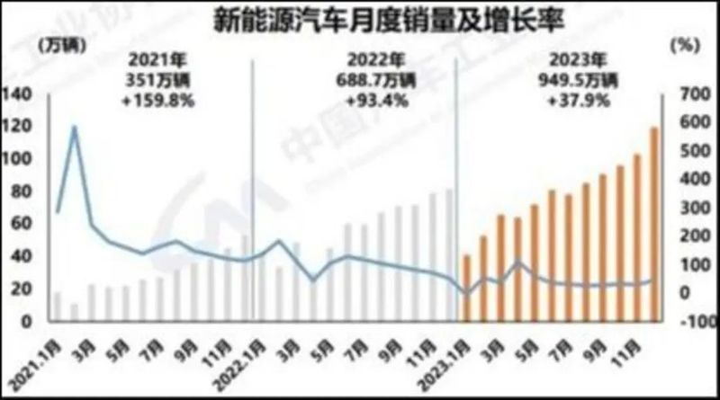 小米SU7保费曝光，新能源车险为什么这么贵