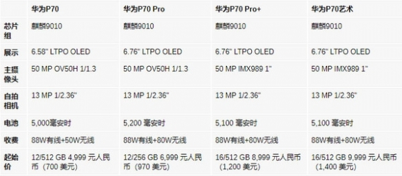 华为P70系列详细情报价格曝光全系麒麟