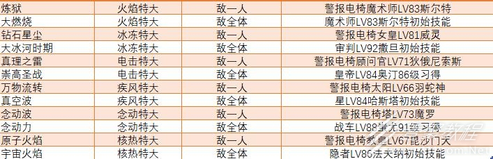 女神异闻录5皇家版面具技能替换方法